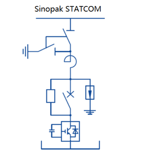 Quelle est la différence entre SVC et STATCOM?